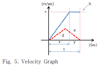 OHHGBW_2019_v10n4_39_f0007.png 이미지