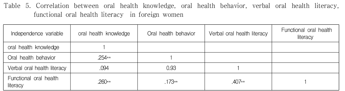 OHHGBW_2019_v10n4_57_t0005.png 이미지