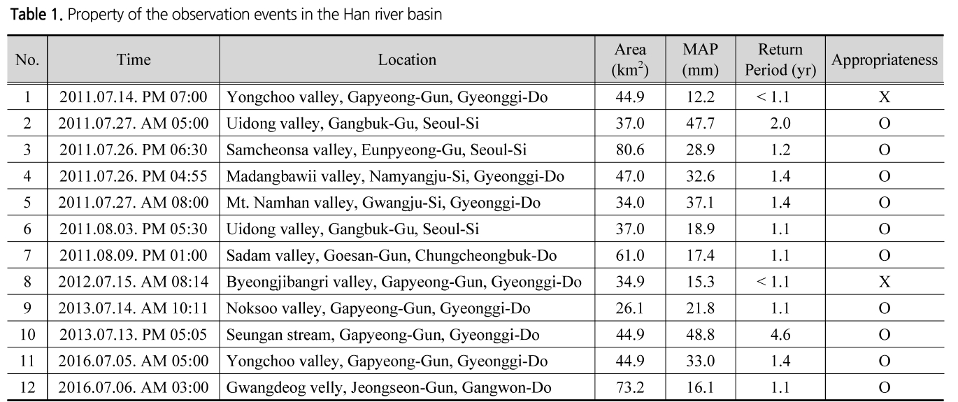 SJOHCI_2019_v52n4_245_t0001.png 이미지