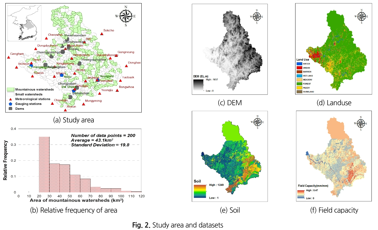 SJOHCI_2019_v52n4_245_f0002.png 이미지