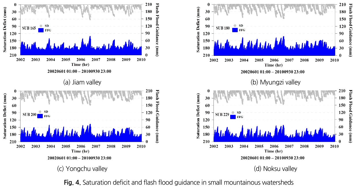 SJOHCI_2019_v52n4_245_f0004.png 이미지