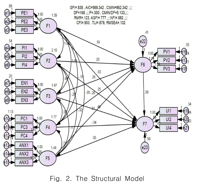 CPTSCQ_2019_v24n4_35_f0002.png 이미지