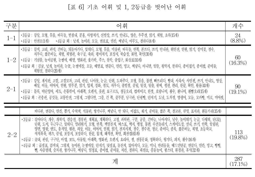 E1BGBB_2019_v35n2_173_t0006.png 이미지