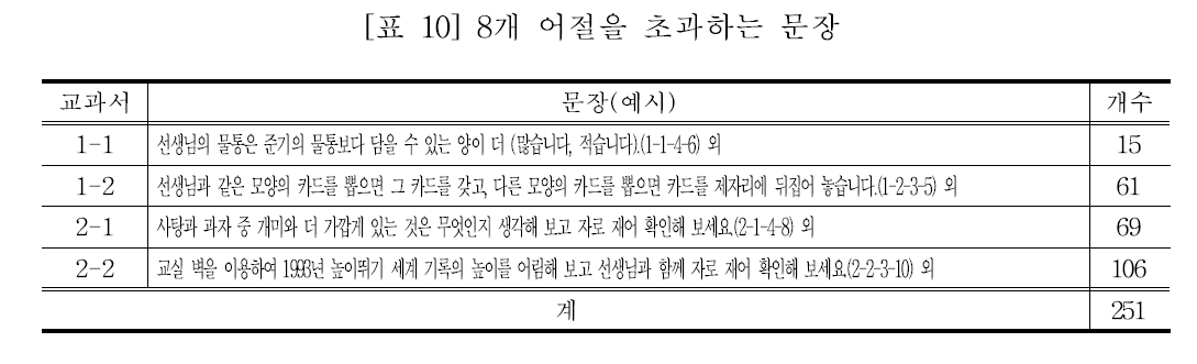 E1BGBB_2019_v35n2_173_t0010.png 이미지