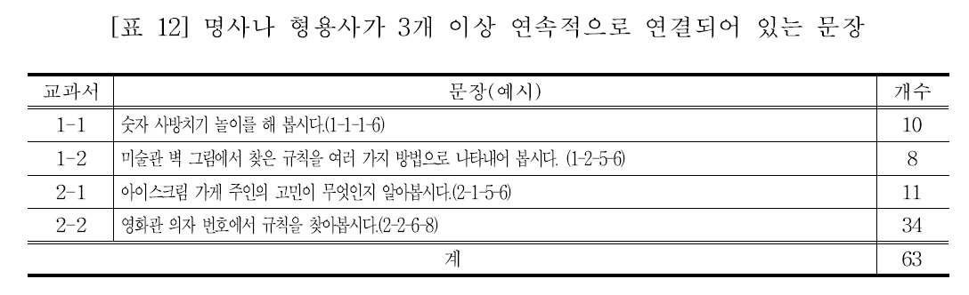 E1BGBB_2019_v35n2_173_t0012.png 이미지