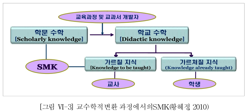 E1BGBB_2019_v35n2_259_f0006.png 이미지