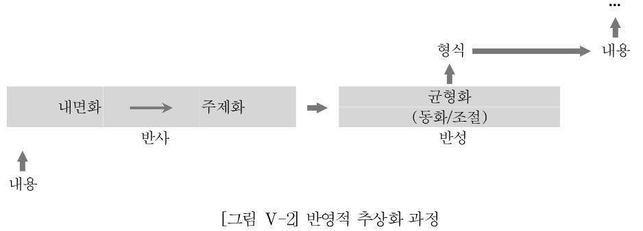 E1BGBB_2019_v35n2_259_f0008.png 이미지