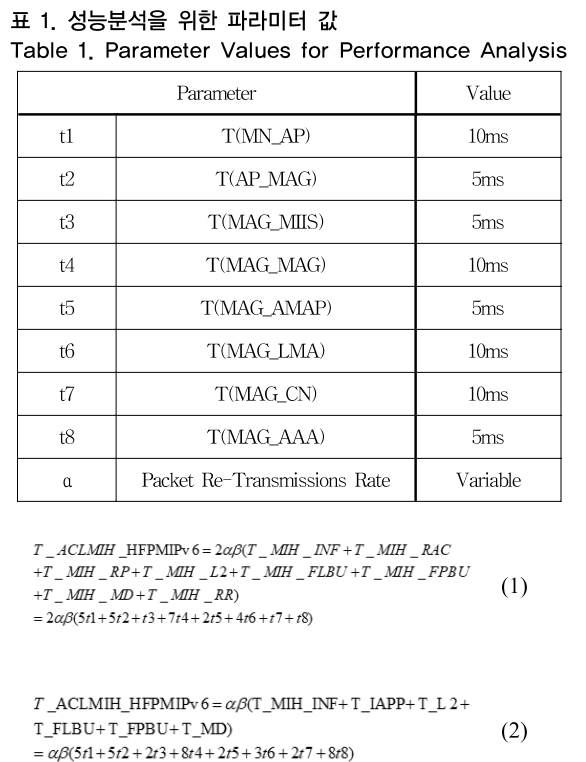 OTNBBE_2019_v19n2_1_t0001.png 이미지