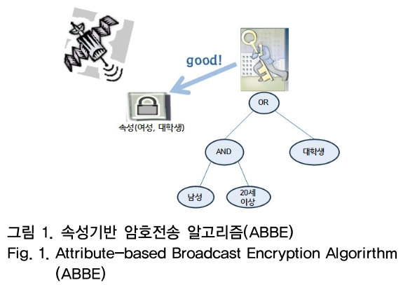 OTNBBE_2019_v19n2_9_f0001.png 이미지