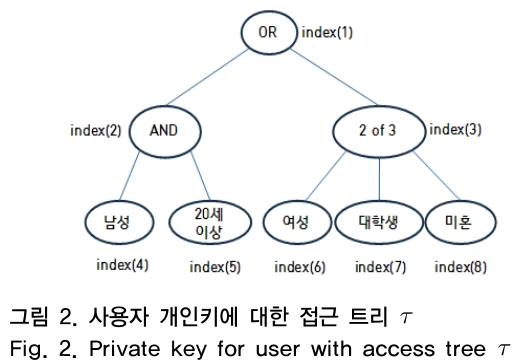 OTNBBE_2019_v19n2_9_f0002.png 이미지