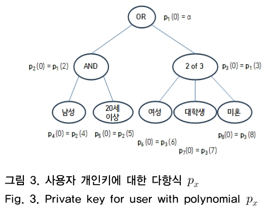 OTNBBE_2019_v19n2_9_f0003.png 이미지