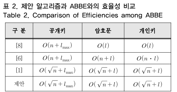 OTNBBE_2019_v19n2_9_t0002.png 이미지