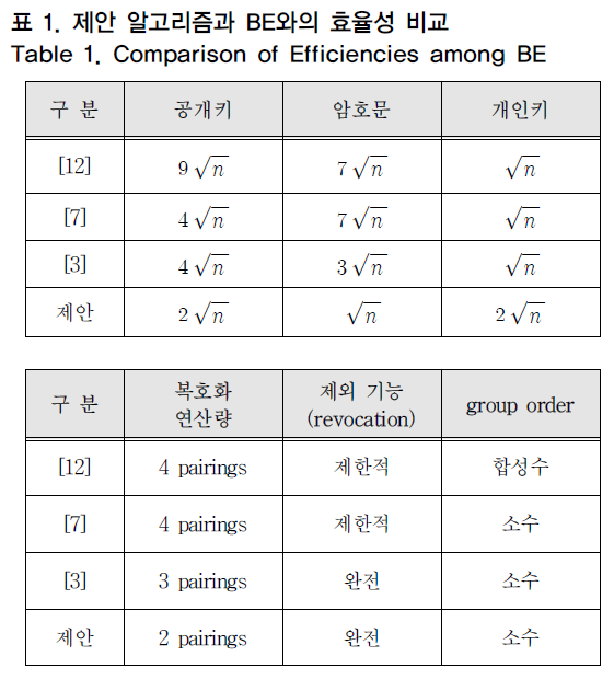 OTNBBE_2019_v19n2_9_t0003.png 이미지