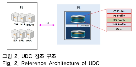 OTNBBE_2019_v19n2_53_f0002.png 이미지