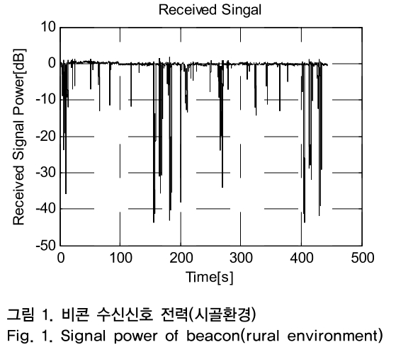 OTNBBE_2019_v19n2_67_f0001.png 이미지