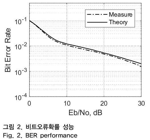 OTNBBE_2019_v19n2_67_f0002.png 이미지