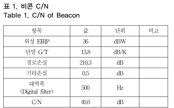 OTNBBE_2019_v19n2_67_t0001.png 이미지