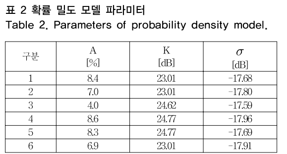 OTNBBE_2019_v19n2_67_t0002.png 이미지