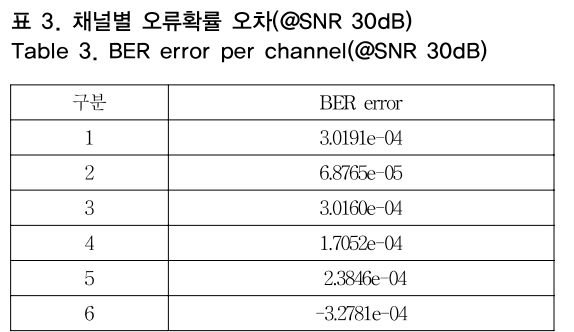 OTNBBE_2019_v19n2_67_t0003.png 이미지