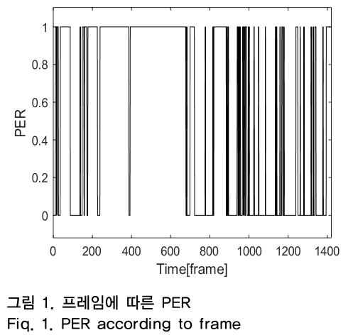 OTNBBE_2019_v19n2_73_f0001.png 이미지