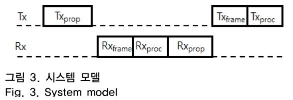 OTNBBE_2019_v19n2_73_f0003.png 이미지