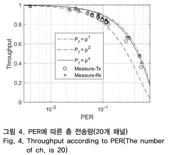 OTNBBE_2019_v19n2_73_f0004.png 이미지