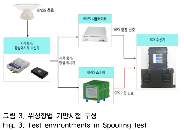 OTNBBE_2019_v19n2_97_f0003.png 이미지