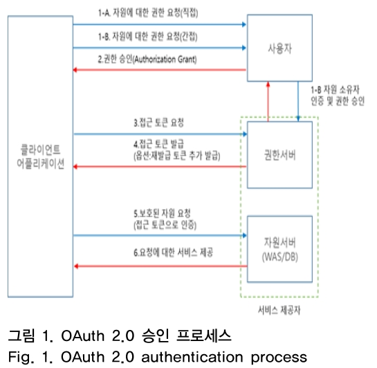 OTNBBE_2019_v19n2_103_f0001.png 이미지