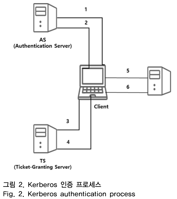 OTNBBE_2019_v19n2_103_f0002.png 이미지