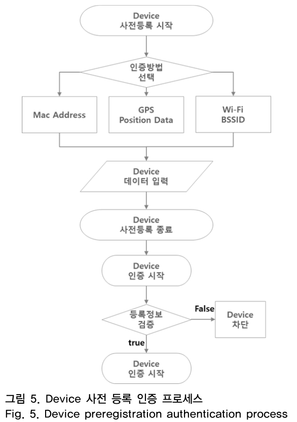 OTNBBE_2019_v19n2_103_f0005.png 이미지