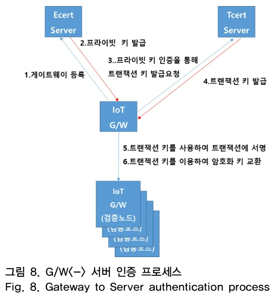 OTNBBE_2019_v19n2_103_f0008.png 이미지