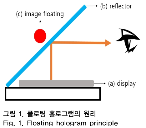 OTNBBE_2019_v19n2_143_f0001.png 이미지