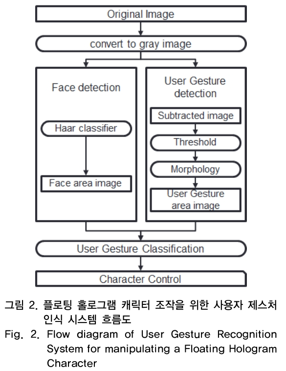 OTNBBE_2019_v19n2_143_f0002.png 이미지