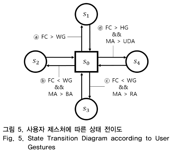 OTNBBE_2019_v19n2_143_f0005.png 이미지