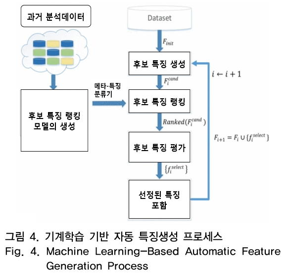 OTNBBE_2019_v19n2_151_f0004.png 이미지