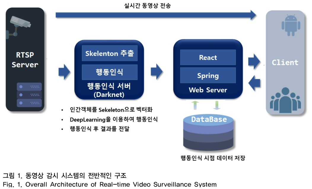 OTNBBE_2019_v19n2_161_f0001.png 이미지