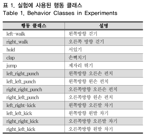 OTNBBE_2019_v19n2_161_t0001.png 이미지