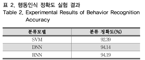 OTNBBE_2019_v19n2_161_t0002.png 이미지