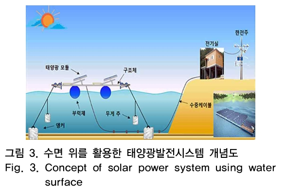 OTNBBE_2019_v19n2_181_f0003.png 이미지