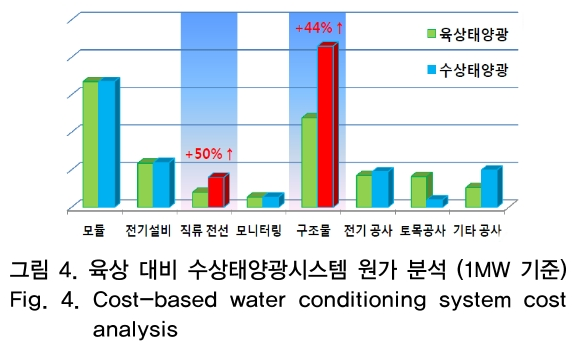 OTNBBE_2019_v19n2_181_f0004.png 이미지