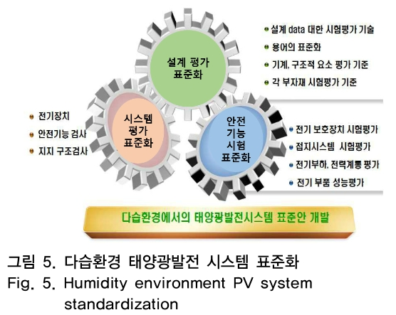 OTNBBE_2019_v19n2_181_f0005.png 이미지