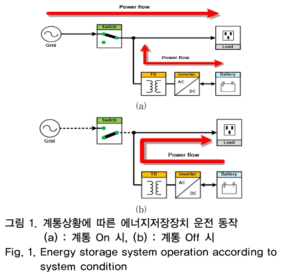 OTNBBE_2019_v19n2_187_f0001.png 이미지