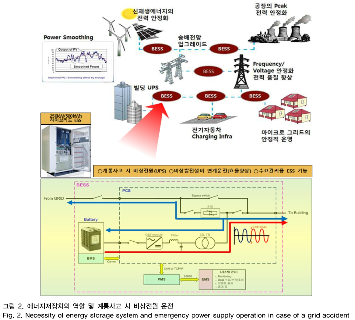 OTNBBE_2019_v19n2_187_f0002.png 이미지