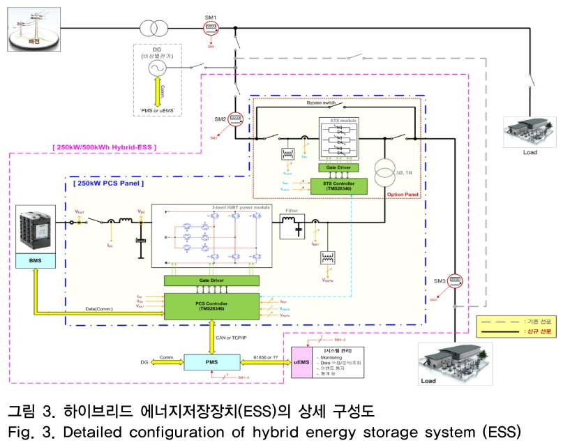 OTNBBE_2019_v19n2_187_f0003.png 이미지