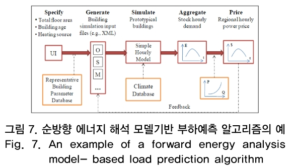 OTNBBE_2019_v19n2_187_f0007.png 이미지