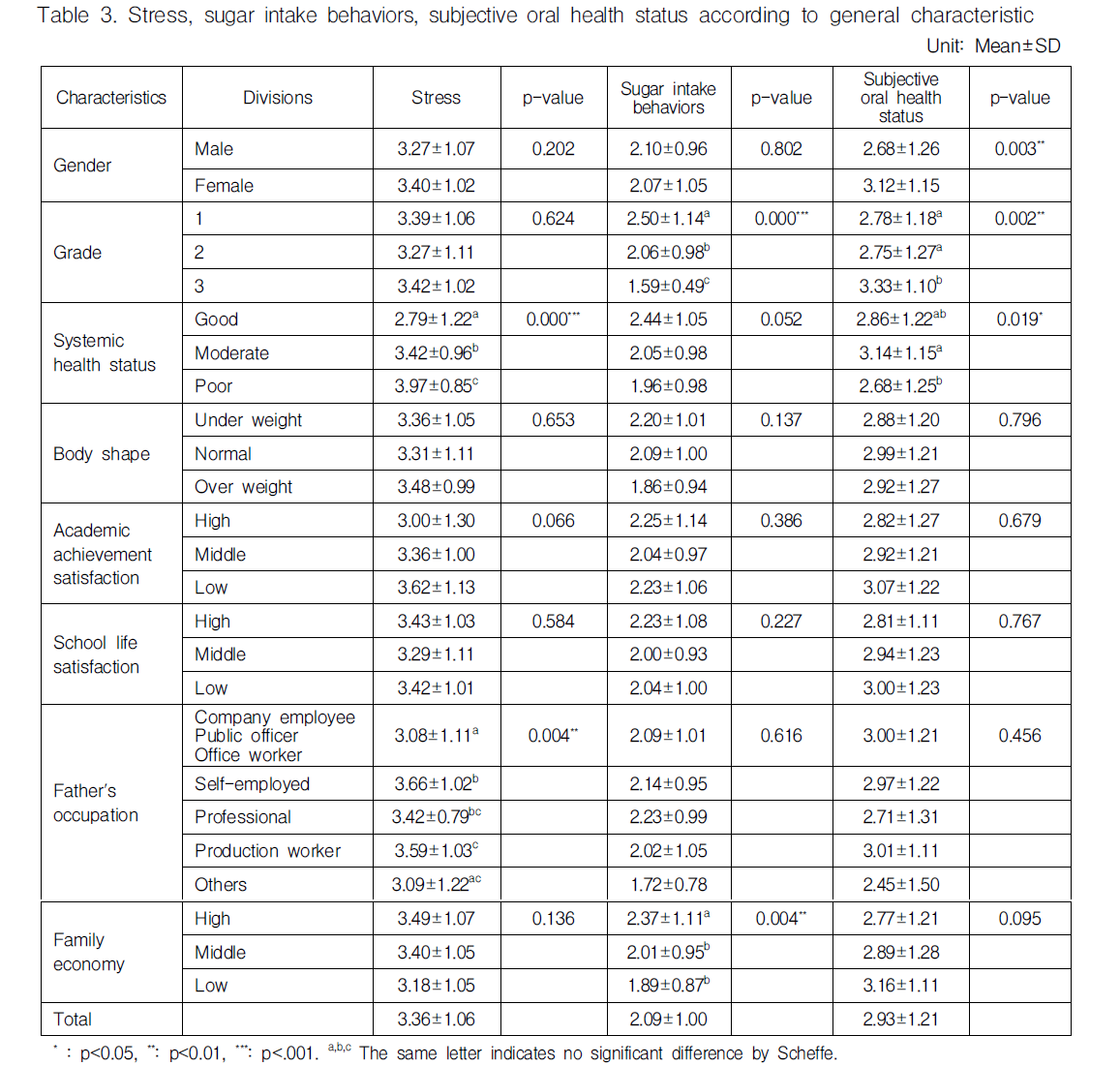 JKOHBZ_2019_v9n4_118_t0003.png 이미지