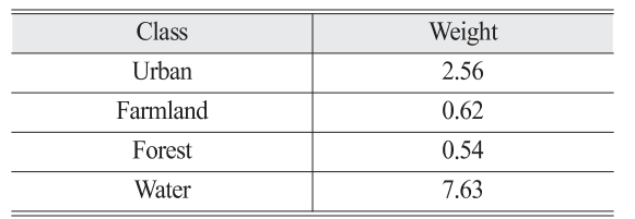 OGCSBN_2019_v35n2_279_t0004.png 이미지