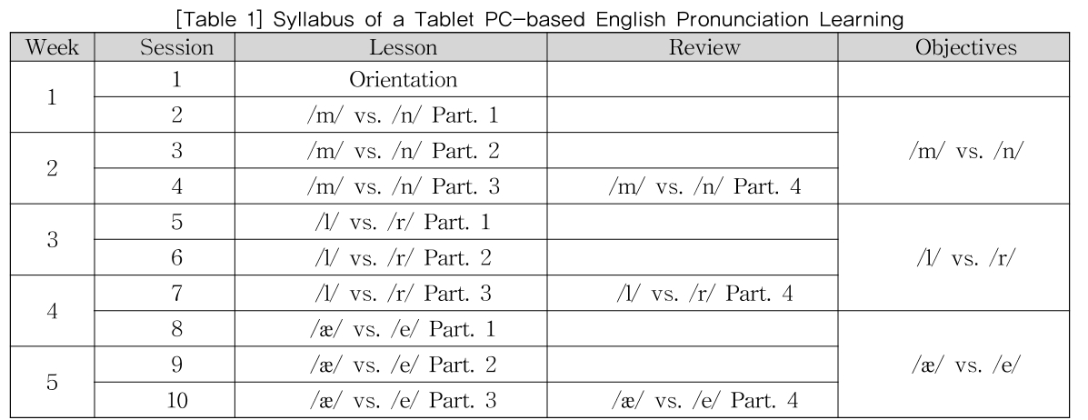 KGOHCL_2019_v19n2_111_t0001.png 이미지