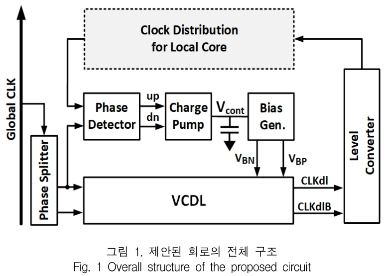 KCTSAD_2019_v14n2_309_f0001.png 이미지