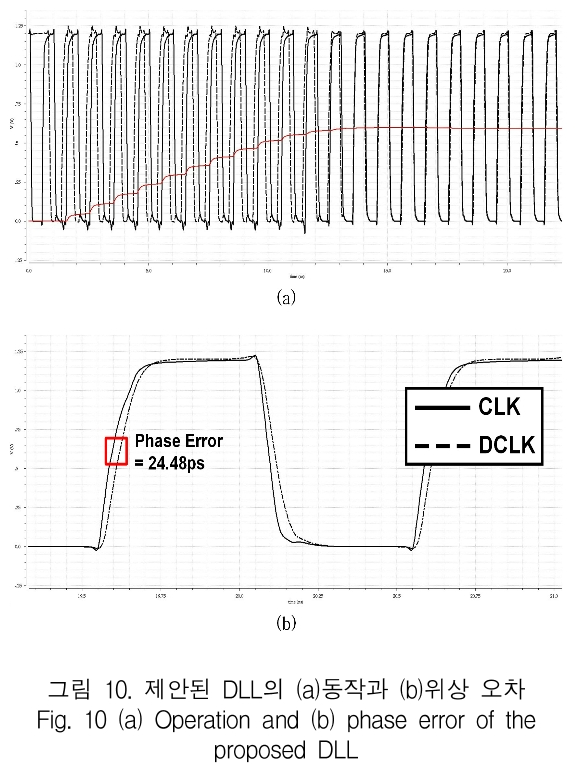 KCTSAD_2019_v14n2_309_f0010.png 이미지